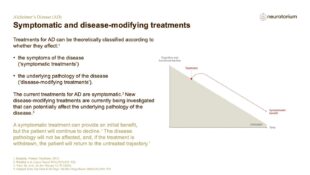 Alzheimers Disease – Treatment Principles – slide 11